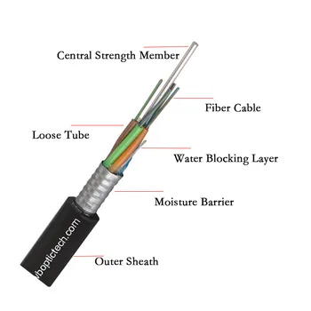 Външни оптични кабели трайни и евтини, оптичен кабел GYTAS 12 24 144Core
